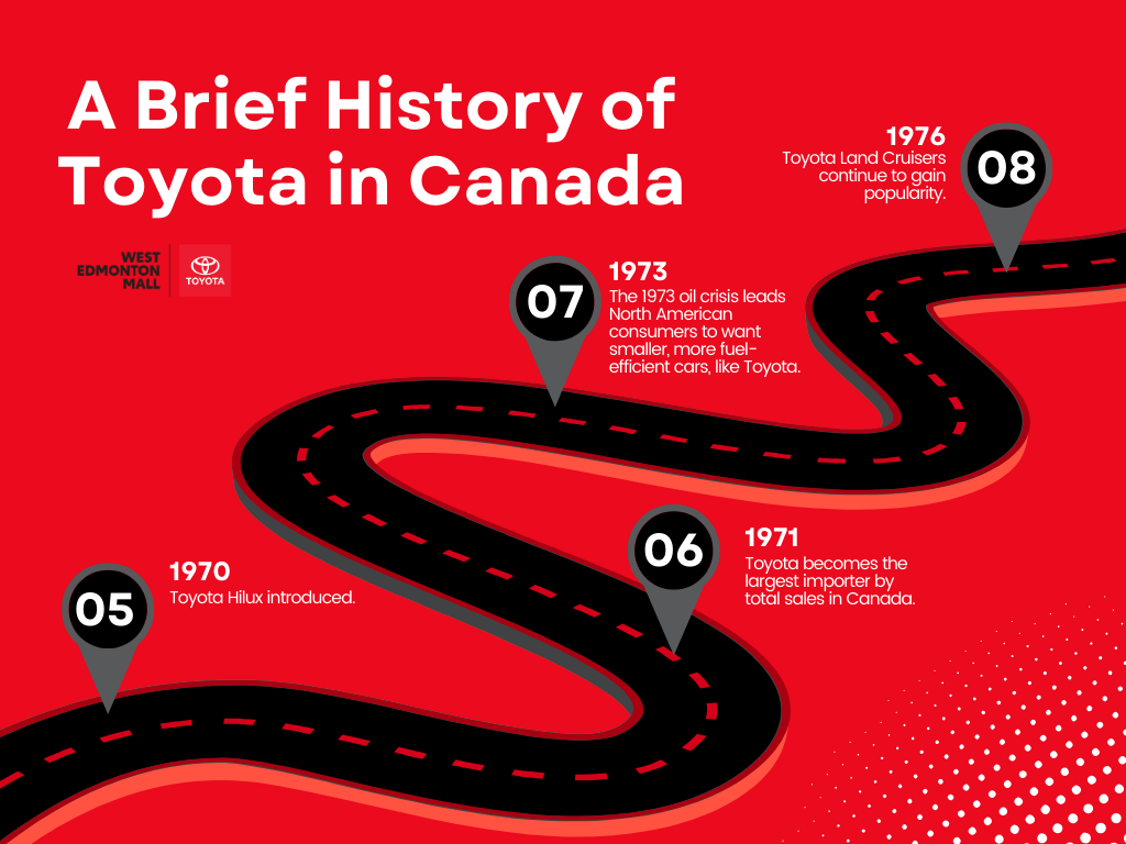 An infographic with a road and text on a red background.