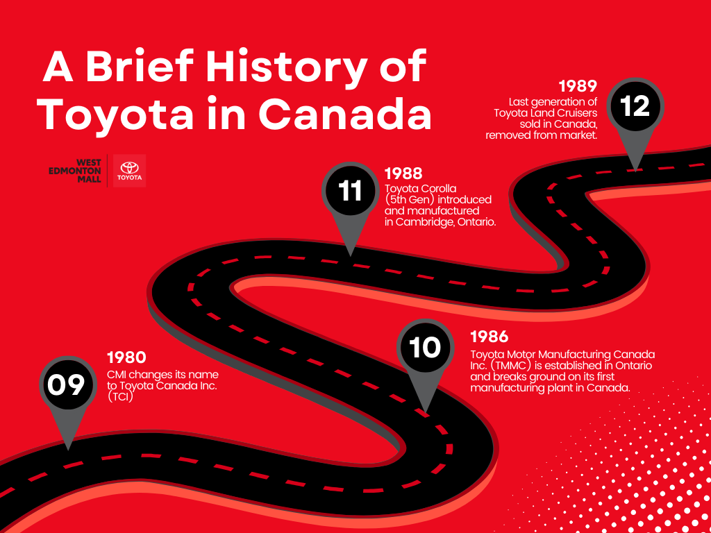 An infographic with a road and text on a red background.