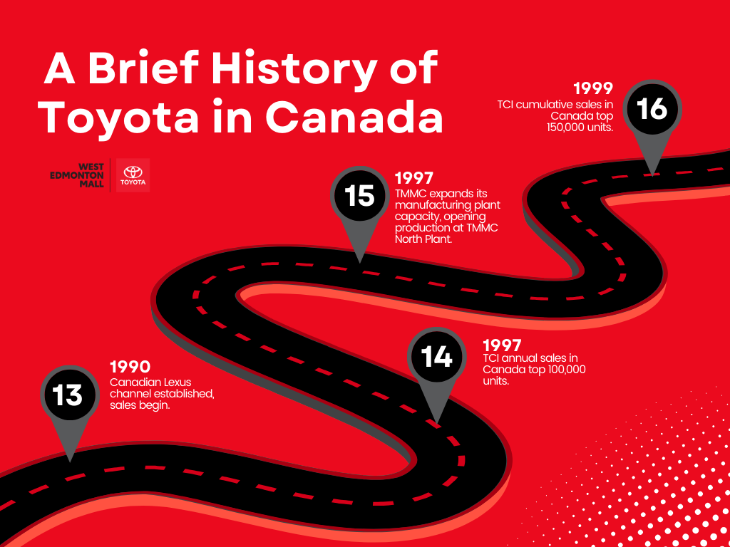 An infographic featuring a road and text on a red background.