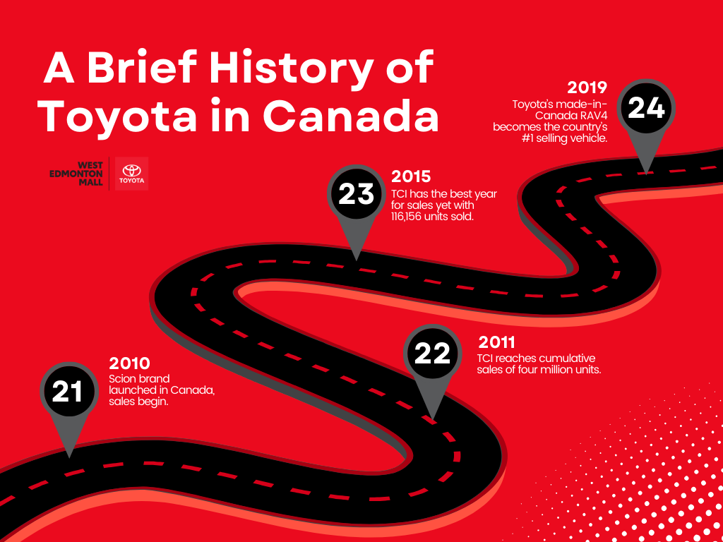 An infographic featuring a road and text on a red background.