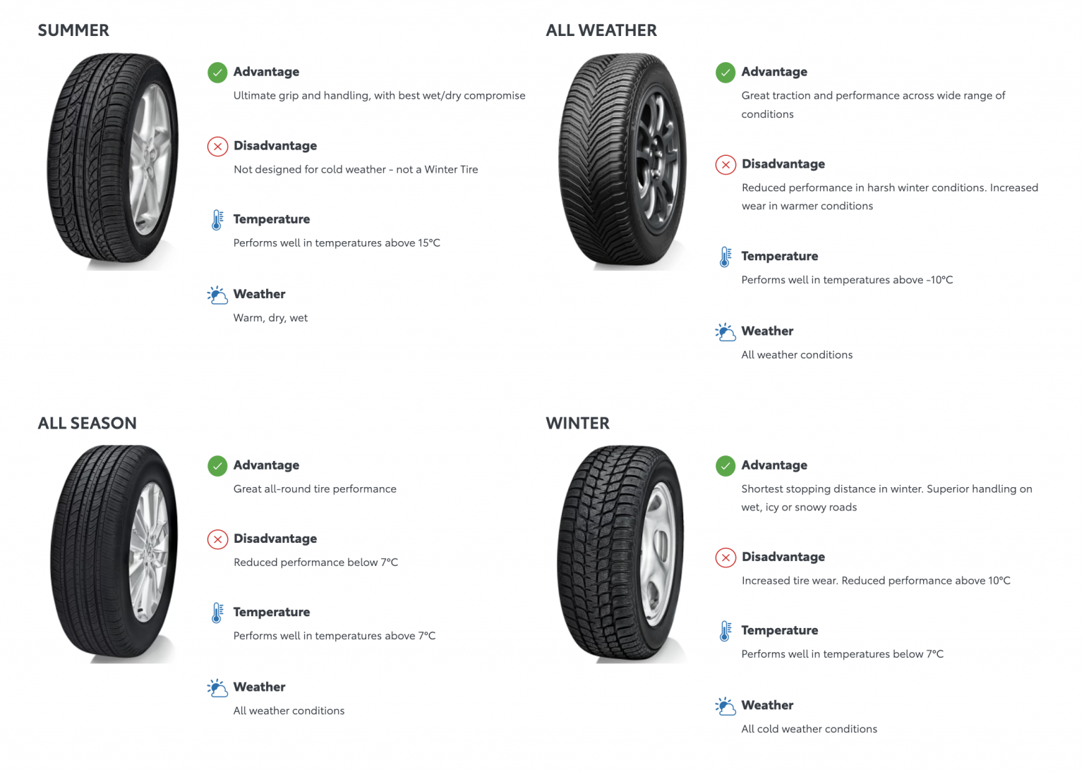 Your Tire Store in Edmonton | West Edmonton Mall Toyota