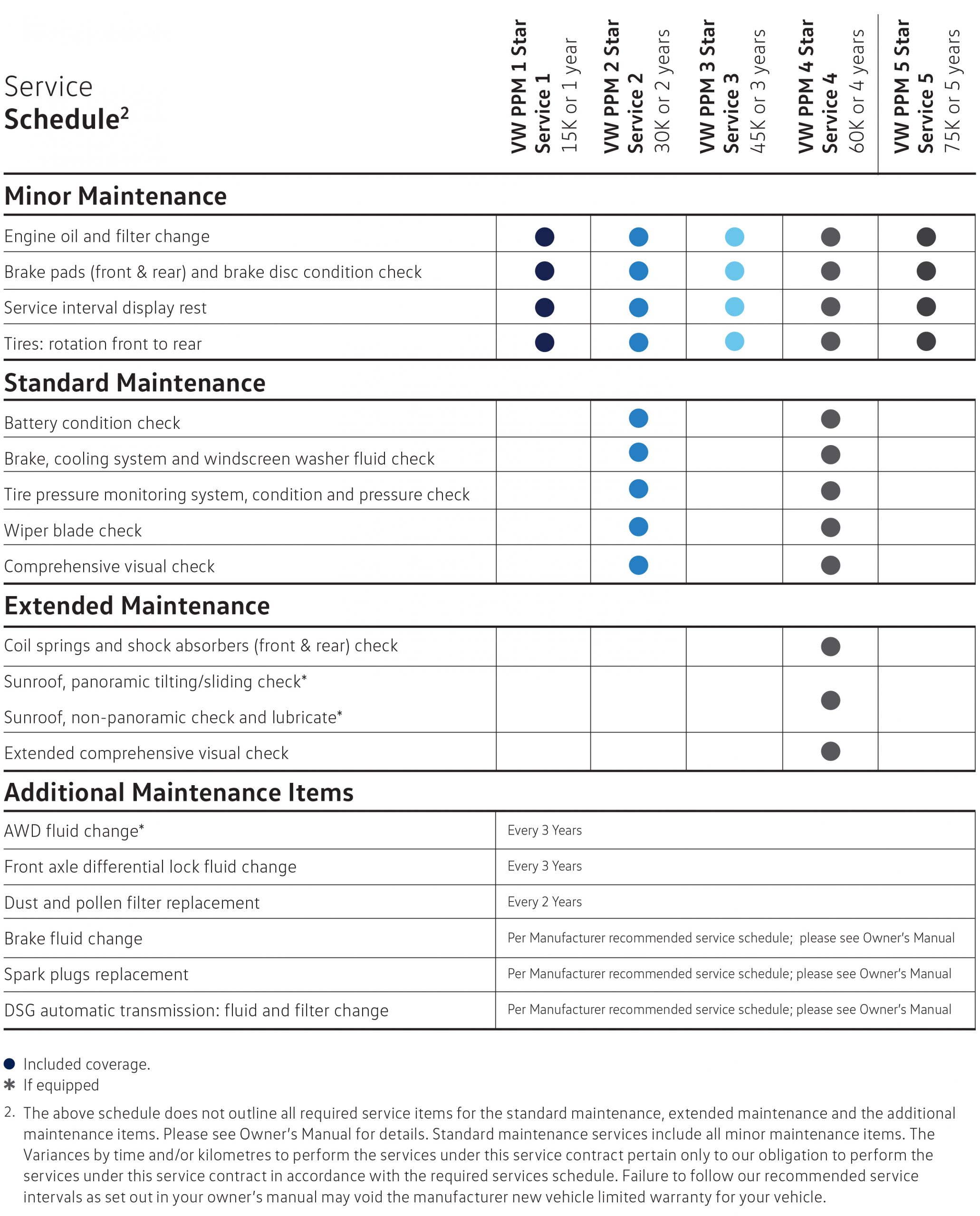 Ppl Maintenance Chart.pdf Pre-paid Maintenance